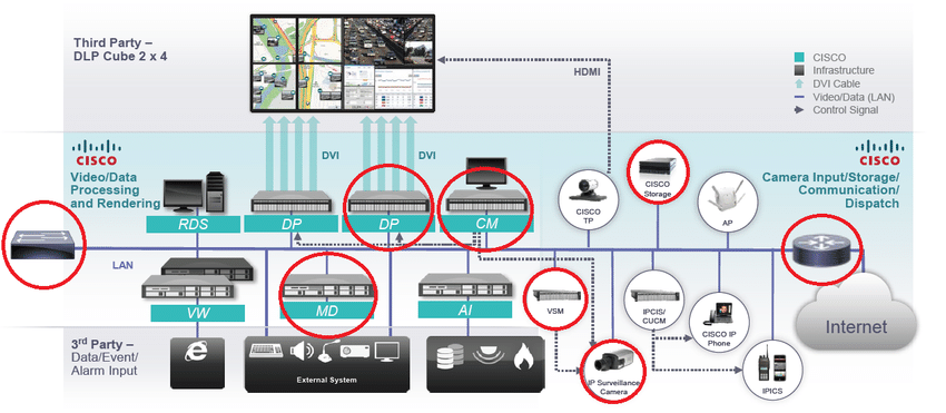 Example-CCTV-Network-Topology-8