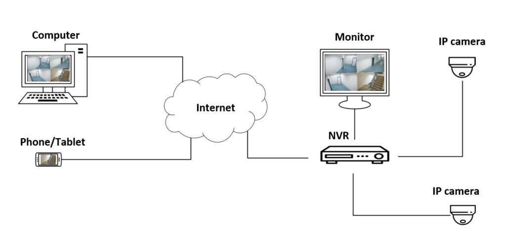 cctv-diagram2-1024x497