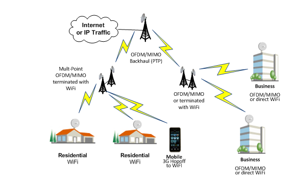 multipoint_wireless_drawing